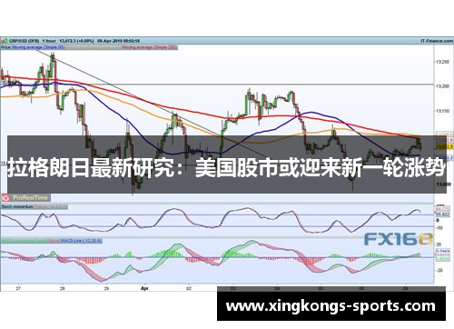 拉格朗日最新研究：美国股市或迎来新一轮涨势